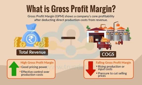 Why Gross Margin Looks Healthy But Net Profit Doesn’t: A Common FP&A Blind Spot for UK Businesses